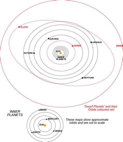 New Solar System 的图像结果