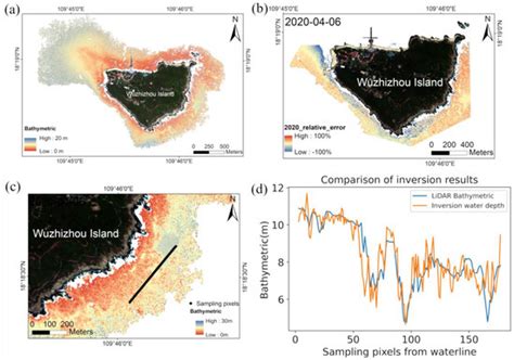 Evaluation and Improvement of No-Ground-Truth Dual Band Algorithm for ...