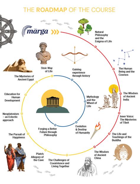 Philosophy 的图像结果