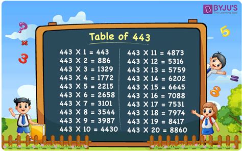 Table of 443 | What is the Multiplication Table of 443? - PDF