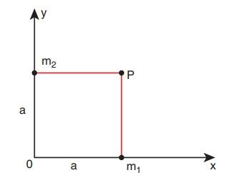 தீர்க்கப்பட்ட எடுத்துக்காட்டு கணக்குகள்: ஈர்ப்பு புலத்தின் மேற் ...