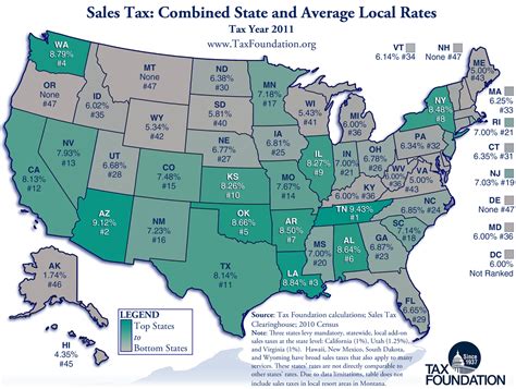 Combined State and Local Sales Taxes: New Report - Tax Foundation