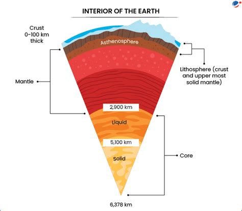 New study suggests earth’s inner core undergoing structural changes ...