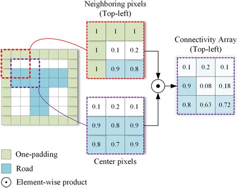 Image result for Probability Array