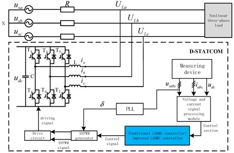 Research on D-STATCOM Double Closed-Loop Control Method Based on ...