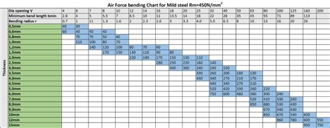 Image result for Breadth First Search Algorithm Examp with Letters