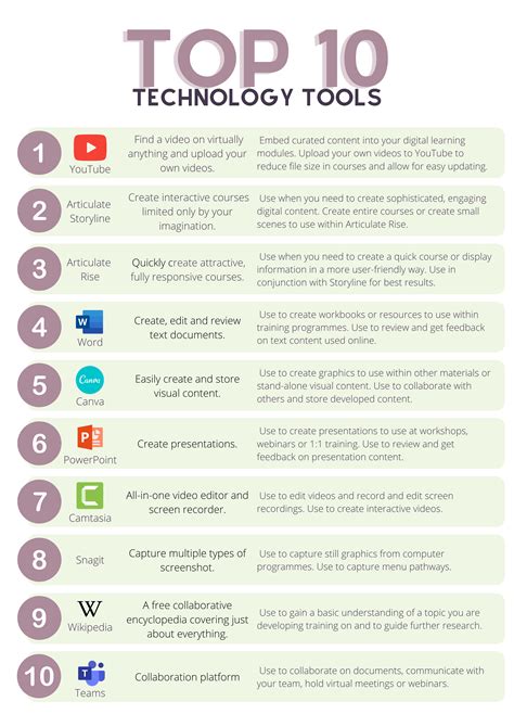 Technology Tools 的图像结果