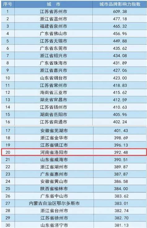 2020年河南省各地区常住人口数量排行榜：河南省人口性别比100.6_比重