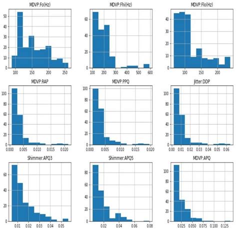 Image result for Distribution Plot