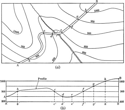 Profile Map 的图像结果