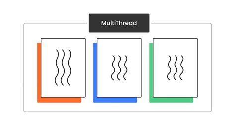 Multi-Threaded Programming 的图像结果