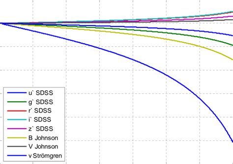 Image result for Computation Method