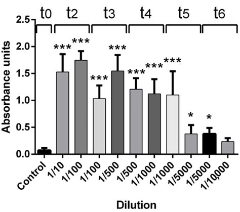 Characterization of a Lab-Scale Process to Produce Whole IgG Antivenom Covering Scorpion Stings ...