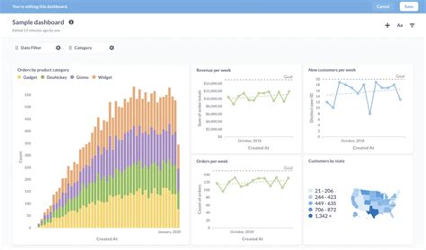 Business Intelligence Tools Examples 的图像结果