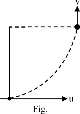 A stone tied to a string of length L is whirled in a vertical circle ...
