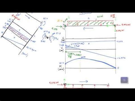 Image result for Frame Structural Analysis Example