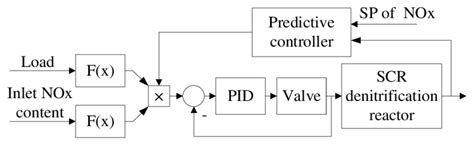 Image result for Computer Programming and Algorithm Optimization Diagrams