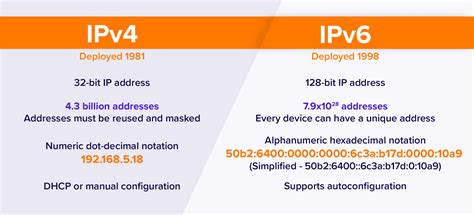 IPv6 – The Newest IP Address Alternative – Top Features and ...