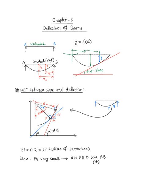Image result for Deflection of Beams Example Problems