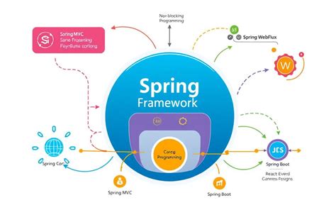 Smart Programming Spring 15 的图像结果