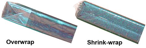 Image result for How to Overwrap