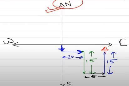 A man facing south, turns to his left and walk 10 m, then he turns to ...