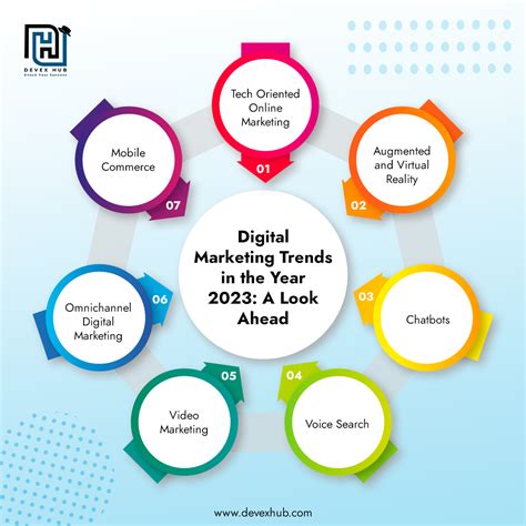 Digital Marketing Trends in the Year 2023: A Look Ahead