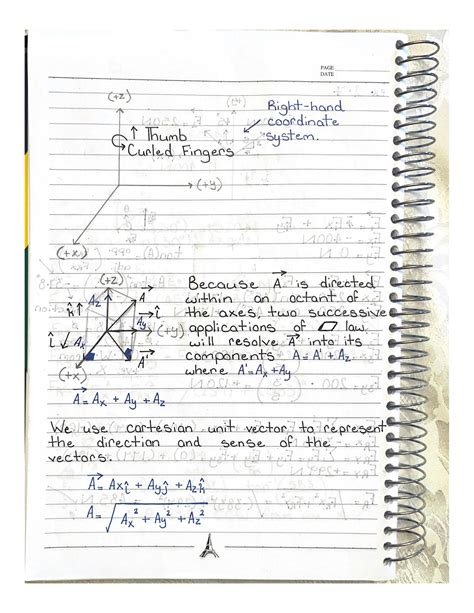 Image result for 3D Cartesian Unit Vectors