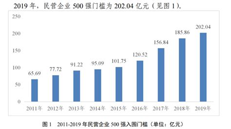 《2019年中国民营企业500强报告》发布：苏宁京东国美进入前20强，阿里未参与排序 | 每经网