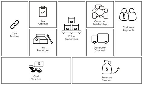 Business Model Canvas Art 的图像结果