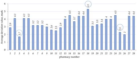 Compounding in Ukraine: Assessment of the Risks for the Ointment’s ...