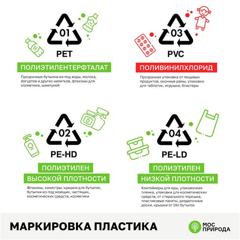 Знаки переработки вторсырья и маркировка отходов для утилизации