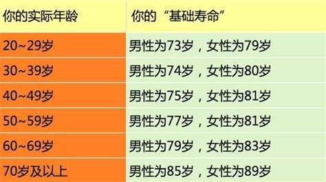 【推荐】科学家公布一套“寿命计算题”，敢不敢来测你能活多久~