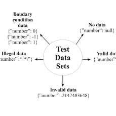 Image result for Excel Test Data Set