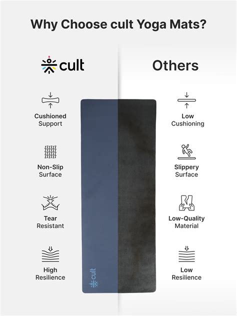 Buy CULT TPE Yoga Mat 10mm Extra Thick with Carry Strap and Bag Non ...