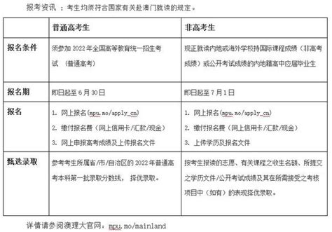 考研出分后还可申请！有中文授课 5月15 号截止 澳门理工大学硕士 - 知乎