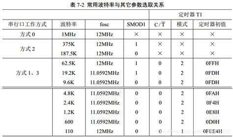 STM32-UART-串口通信框图-波特率计算 - jym蒟蒻 - 博客园