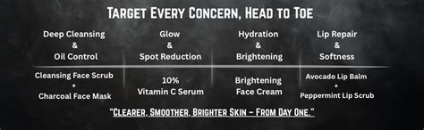 Veraku Men’s Skincare Combo (6 in 1) – Face Scrub, Charcoal Face Mask ...