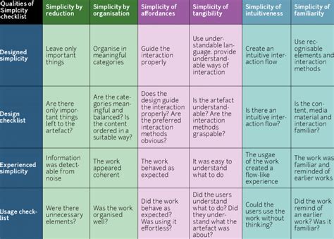 Simplicity API 的图像结果