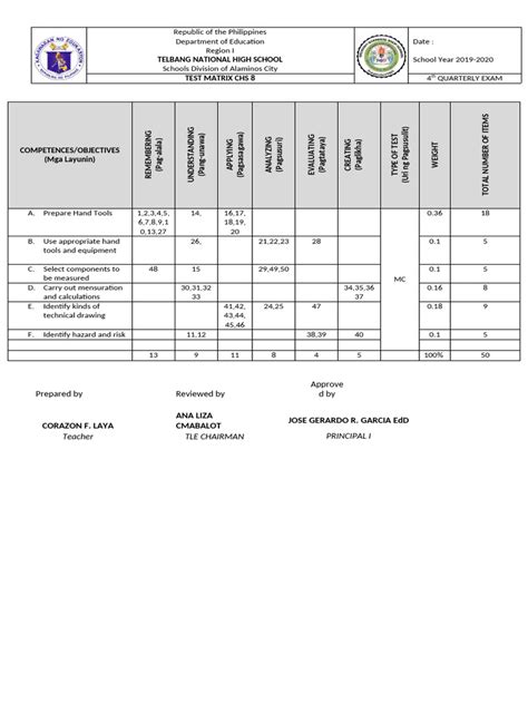 Image result for Format Test Module