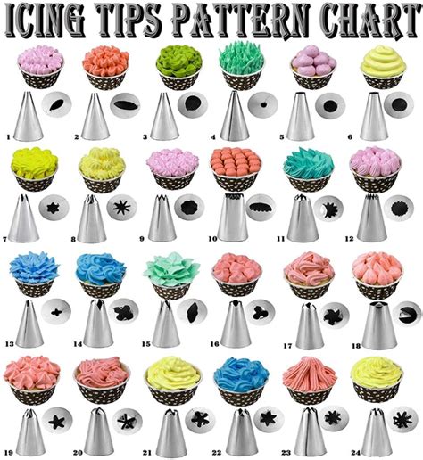 1M Icing Tip 的图像结果