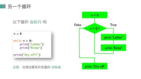 Image result for How to Use Loop and Condition in Python