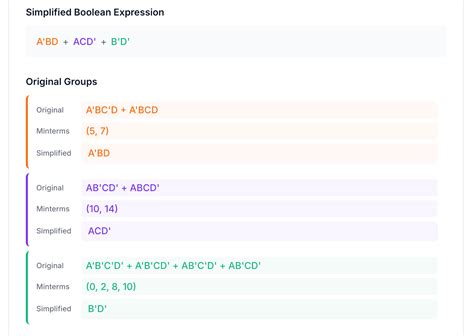 PoweredbyAI - Free ai tools | Karnaugh Map Solver