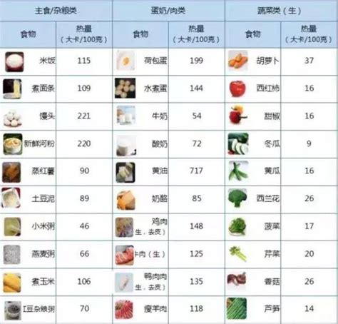 断糖减肥食物一览表,含糖量低的食物图 - 伤感说说吧