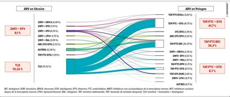 HIV Glasgow 2022: vue d’ensemble des défis actuels et futurs - Médecine ...