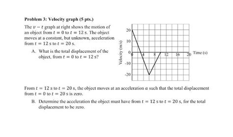 Image result for V-T Graph Mathematiclly Possible