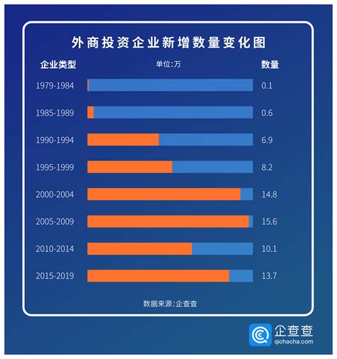2021年中国对外投资市场现状及区域格局分析 存量主要集中于亚洲发展中经济体_资讯_前瞻经济学人