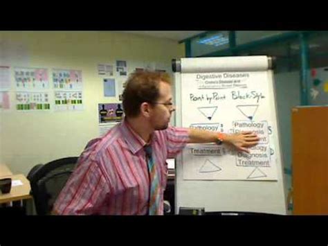 Image result for Block Method Paragraph Example