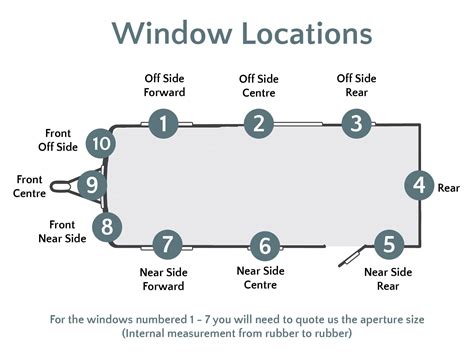 Caravan Window Installation Guide 的图像结果