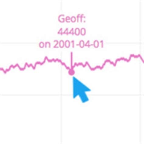 Image result for JavaScript Click for Different Elements